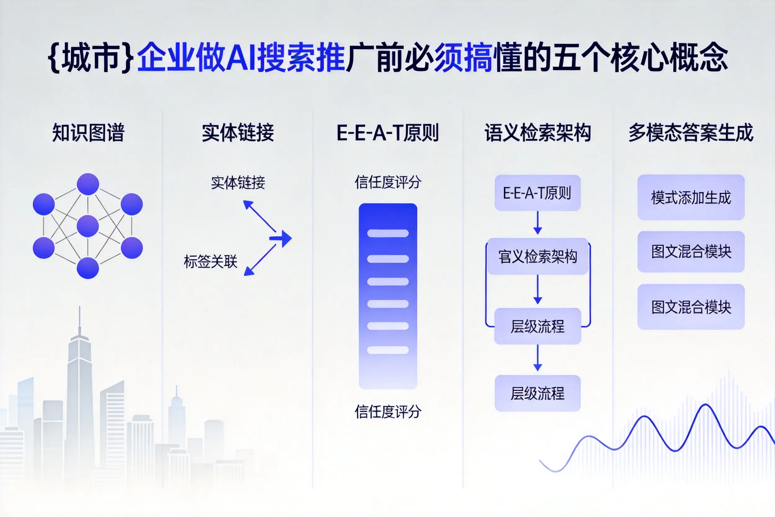 阿克苏企业做AI搜索推广前必须搞懂的五个核心概念