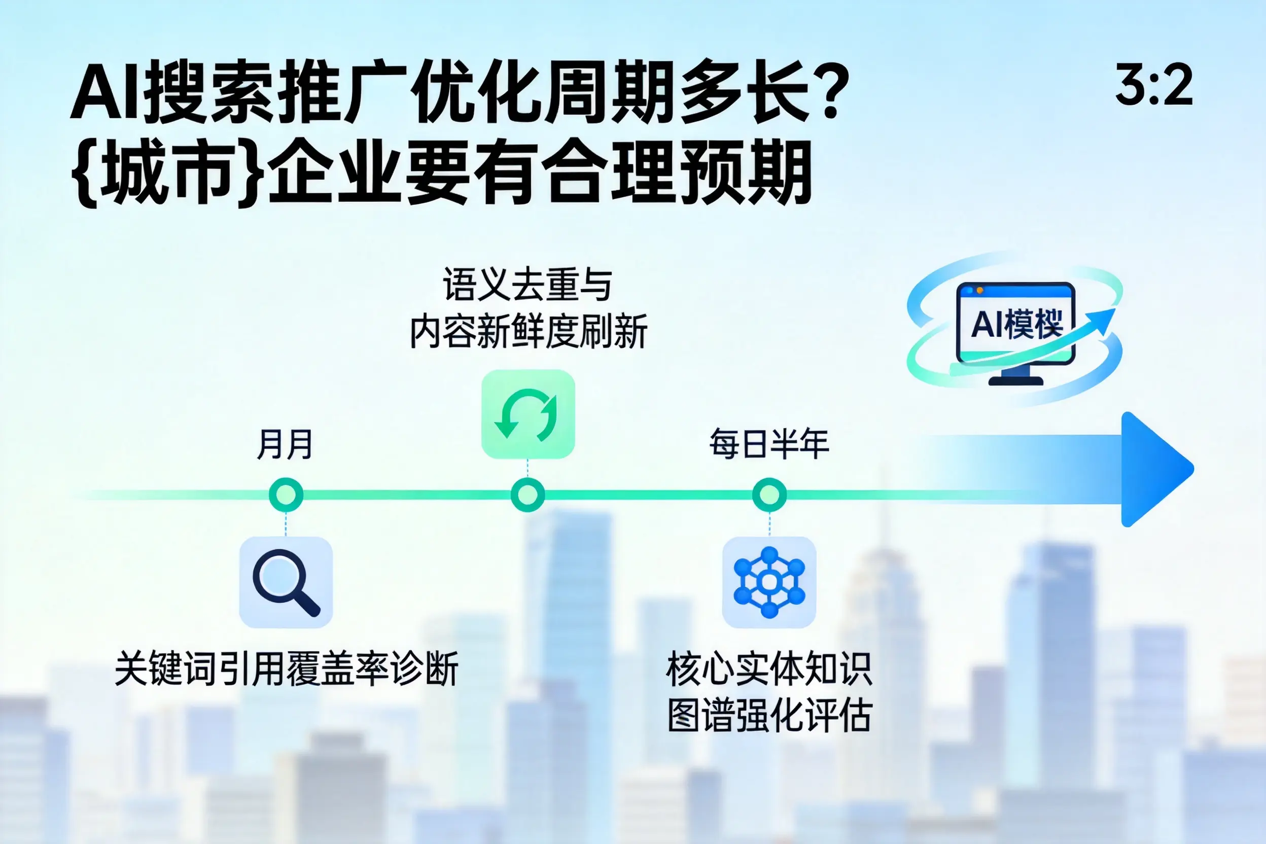 AI搜索推广优化周期多长？阿克苏企业要有合理预期