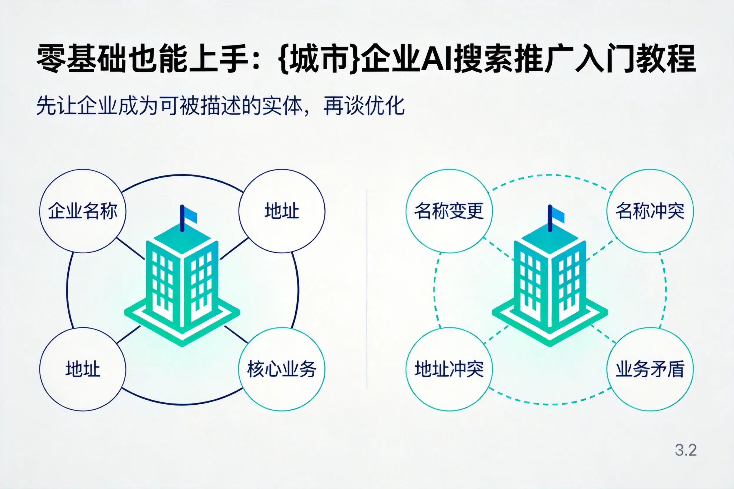 零基础也能上手：阿克苏企业AI搜索推广入门教程