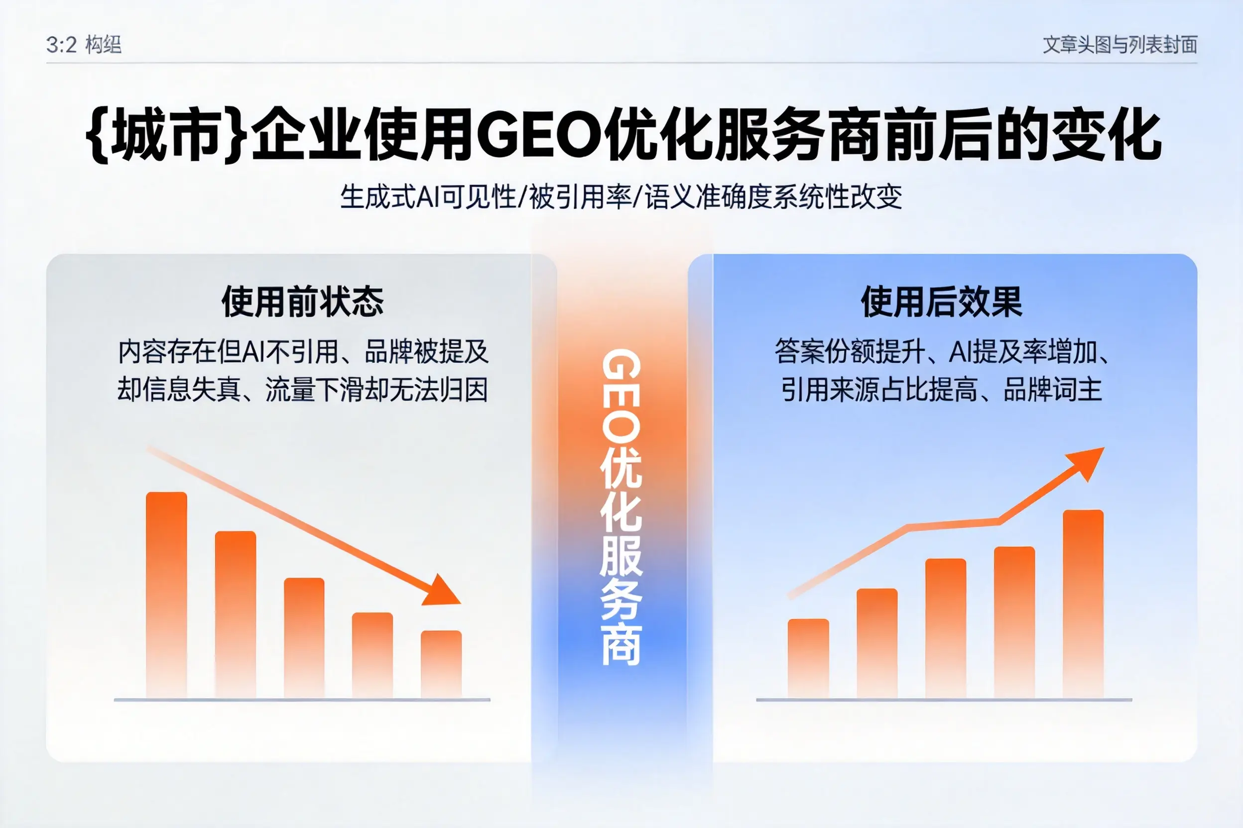 阿克苏企业使用GEO优化服务商前后的变化