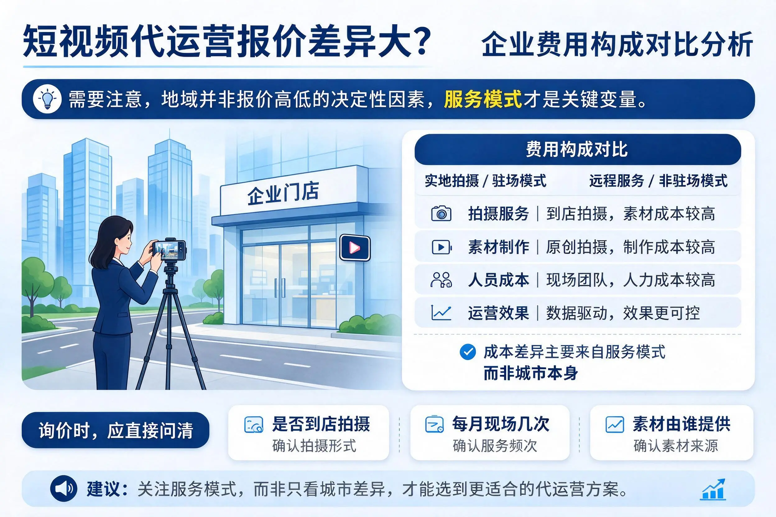 短视频代运营报价差异大？阿克苏企业费用构成对比分析