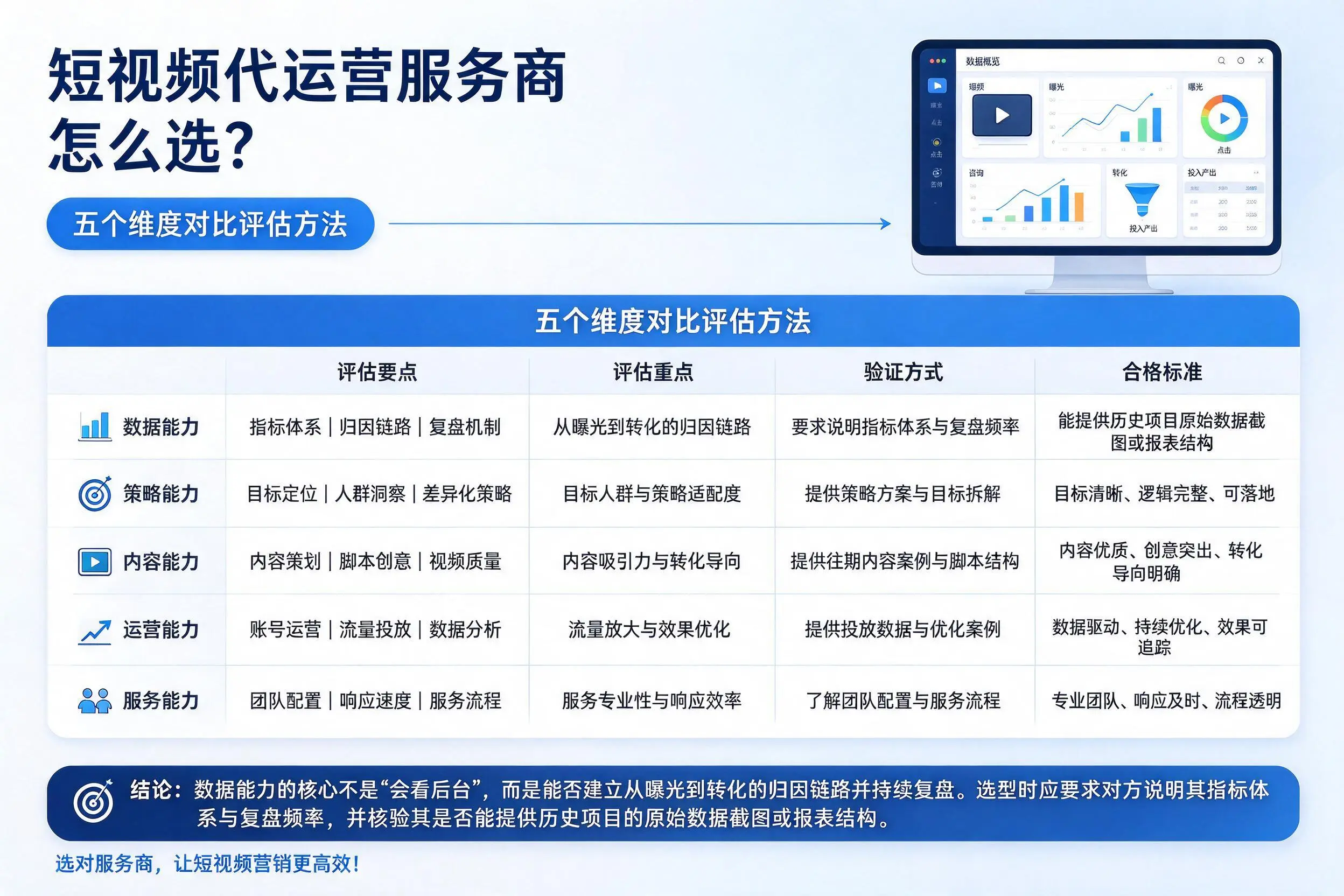 阿克苏短视频代运营服务商怎么选？五个维度对比评估方法
