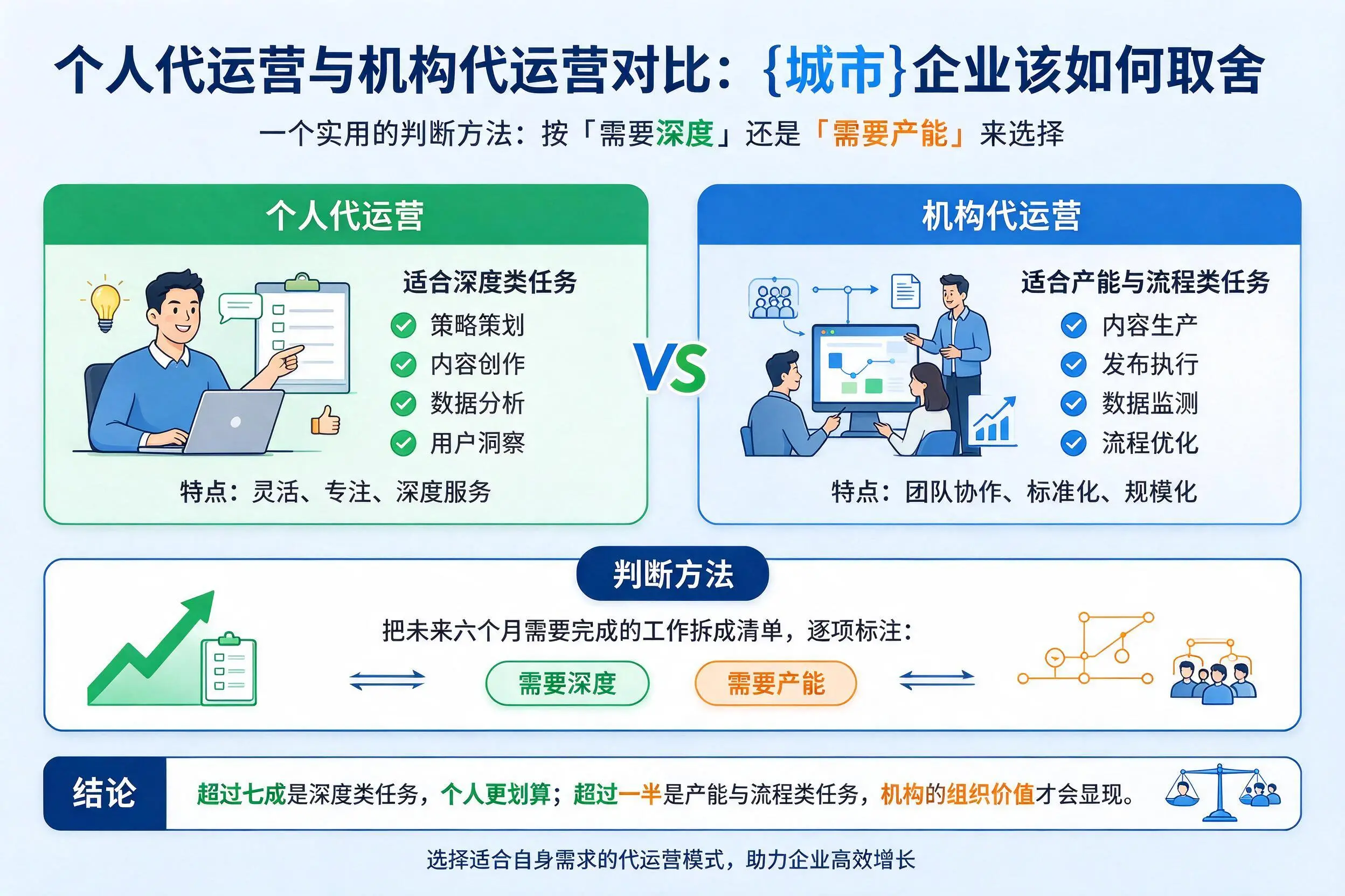 个人代运营与机构代运营对比：阿克苏企业该如何取舍