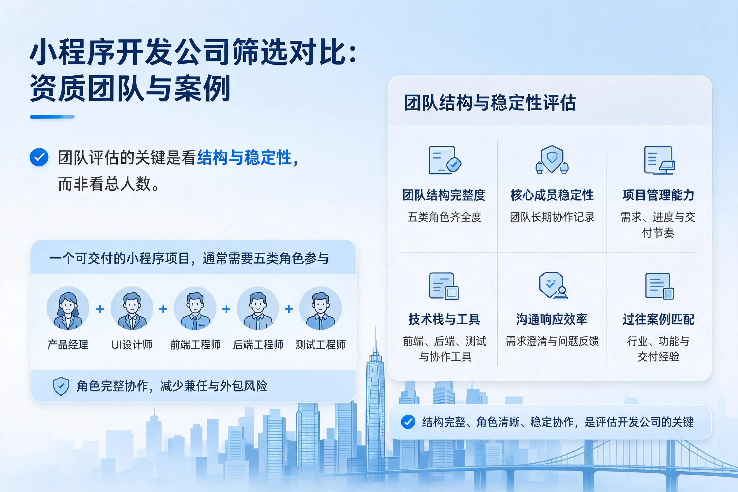 阿克苏小程序开发公司筛选对比：资质团队与案例
