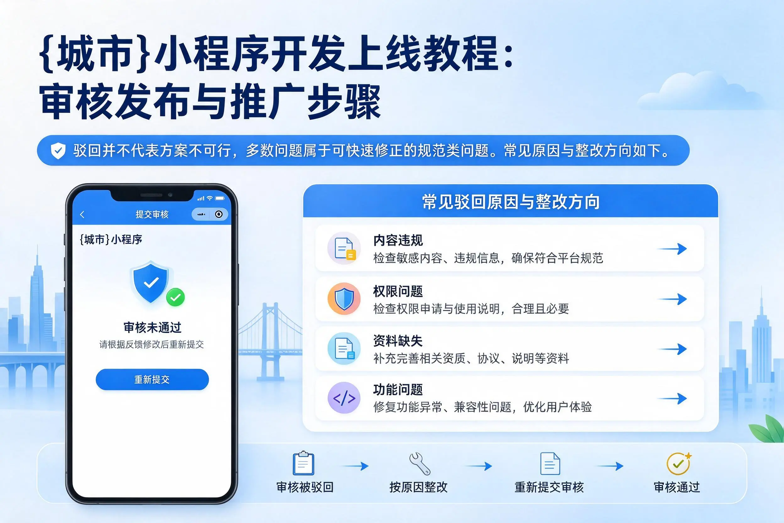 阿克苏小程序开发上线教程：审核发布与推广步骤