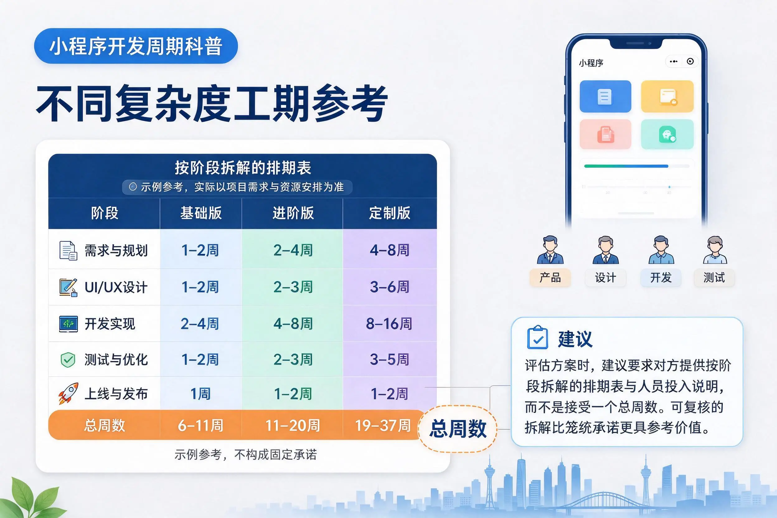阿克苏小程序开发周期科普：不同复杂度工期参考
