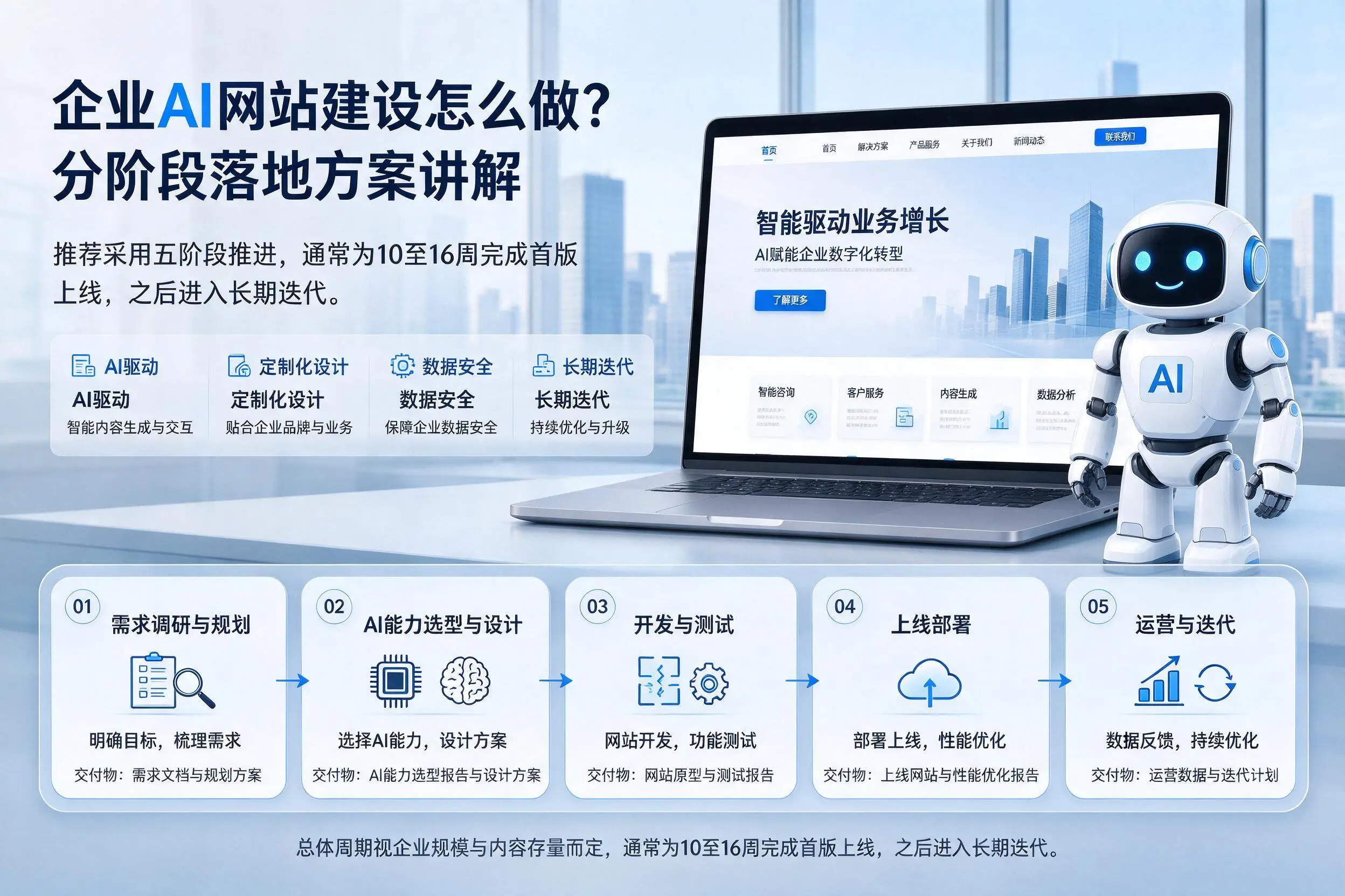 阿克苏企业AI网站建设怎么做？分阶段落地方案讲解