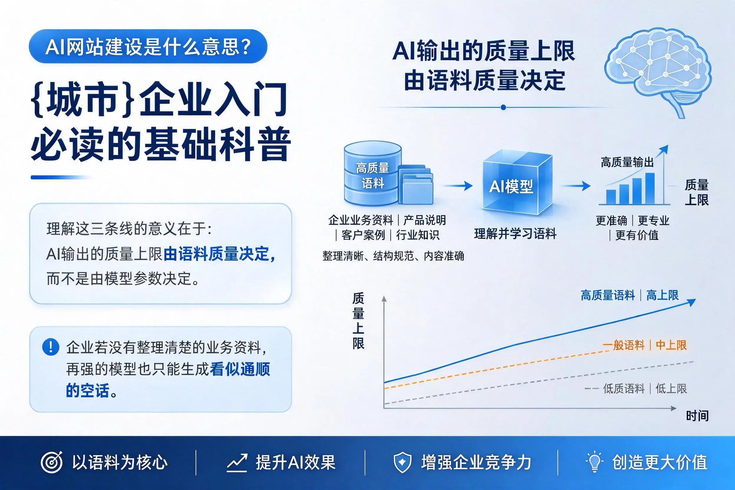 AI网站建设是什么意思？阿克苏企业入门必读的基础科普