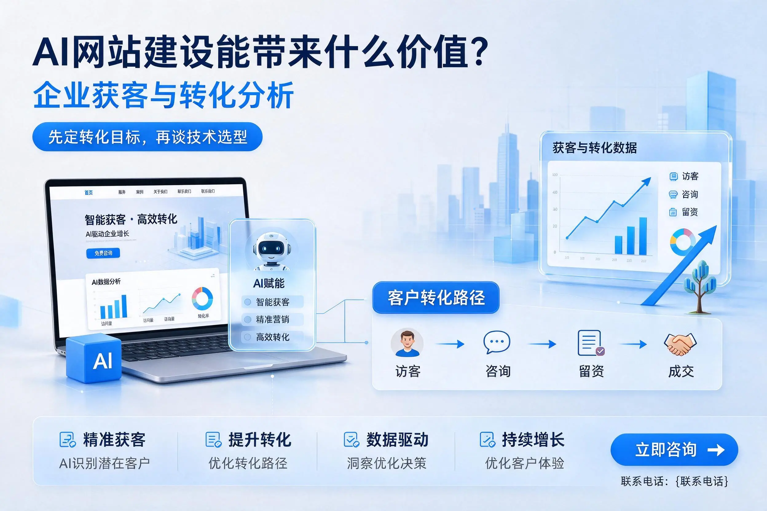 AI网站建设能带来什么价值？阿克苏企业获客与转化分析