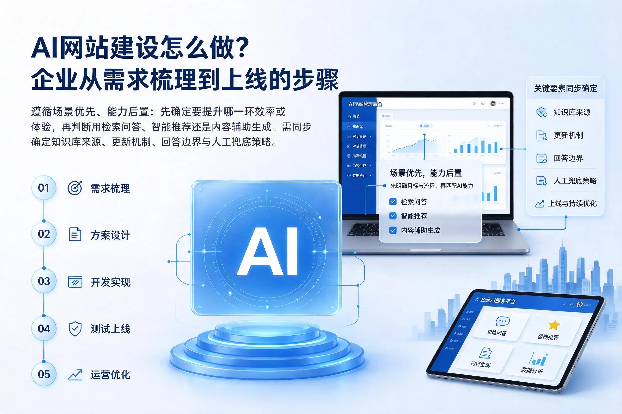 AI网站建设怎么做？阿克苏企业从需求梳理到上线的步骤