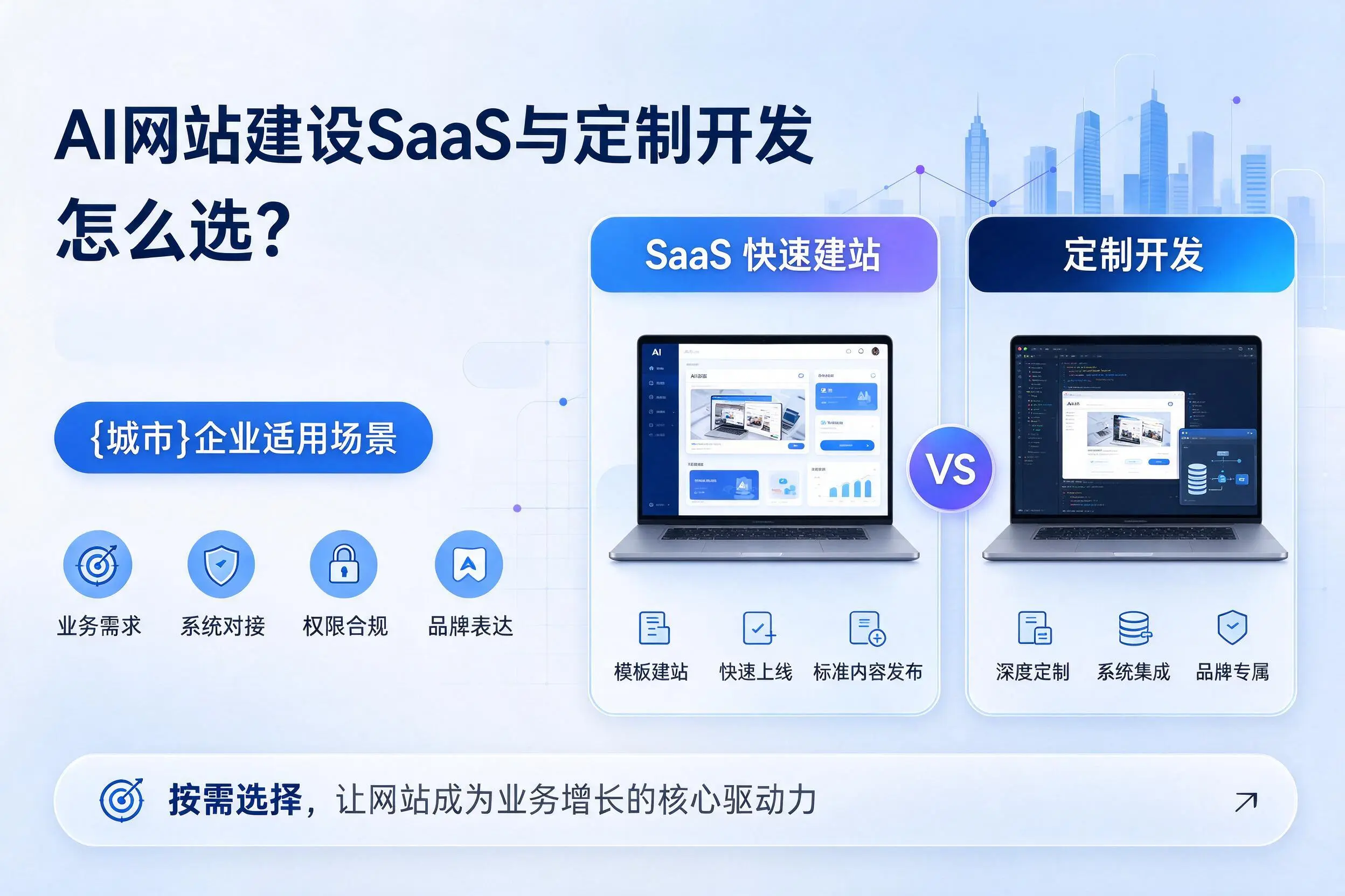 AI网站建设SaaS与定制开发怎么选?阿克苏企业适用场景