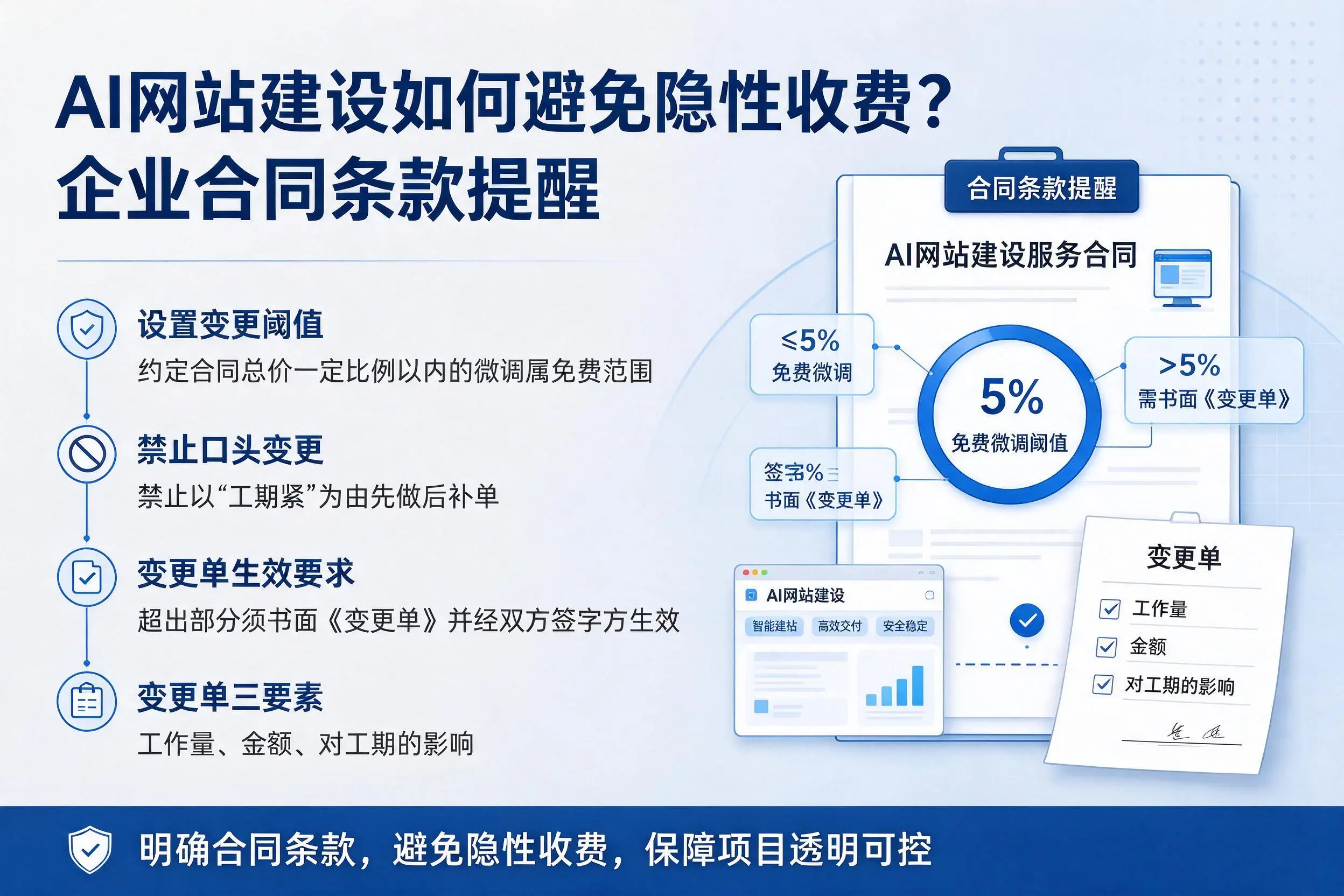 AI网站建设如何避免隐性收费?阿克苏企业合同条款提醒